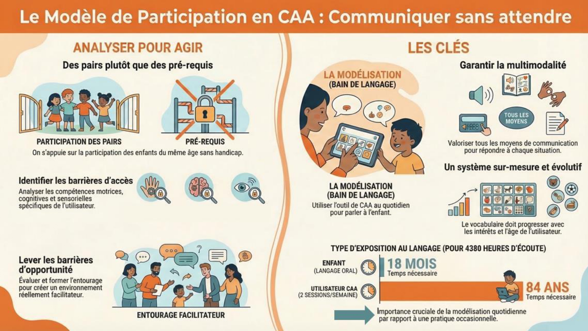 CAA-Makaton-Modele de participation-2